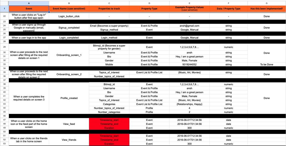 [Week 7] Learning Mixpanel: Creating an event- tracking plan