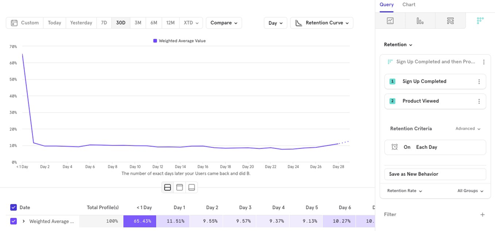 [Week 13] Learning Mixpanel: Retention Analysis