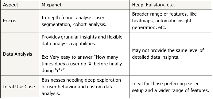 [Week 1] Learning Mixpanel: Introduction to Mixpanel
